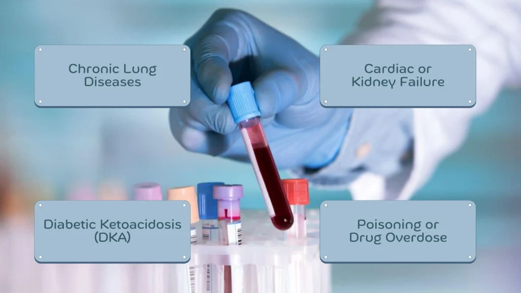 Common Conditions Where ABG Is Ordered