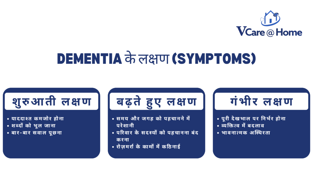 Dementia के लक्षण (Symptoms)