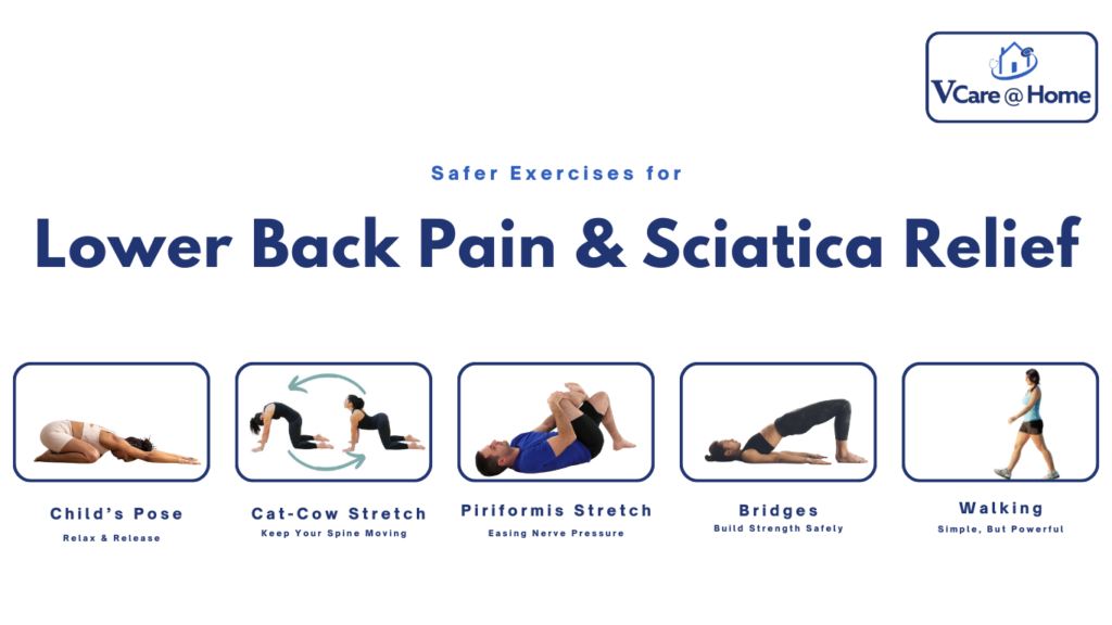 Safer Exercises for Lower Back Pain & Sciatica Relief